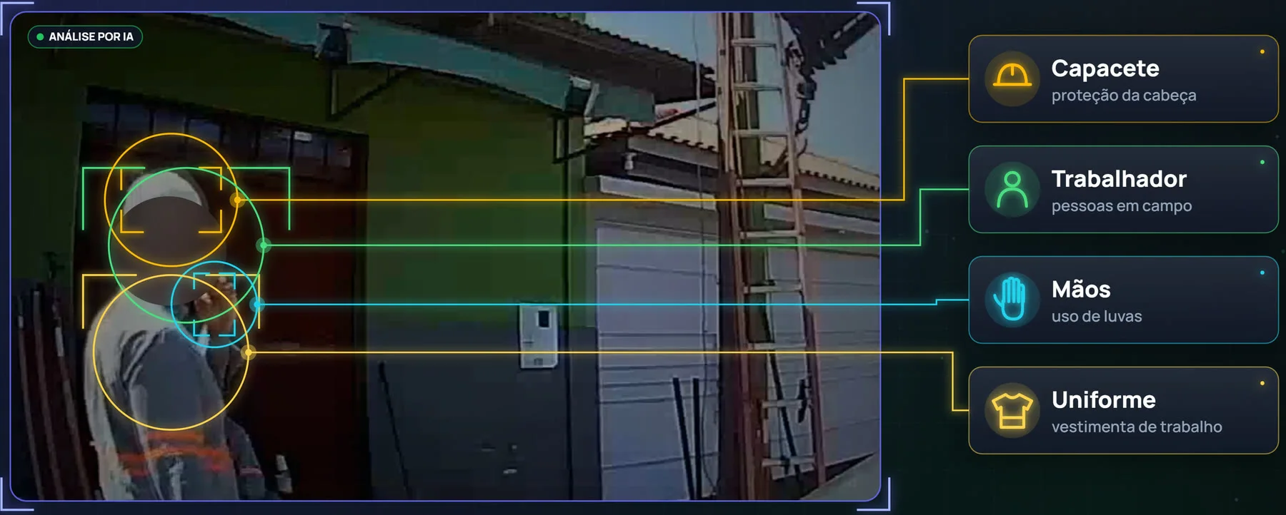 Vídeo com as detecções da IA: capacete, trabalhador, mãos e uniforme
