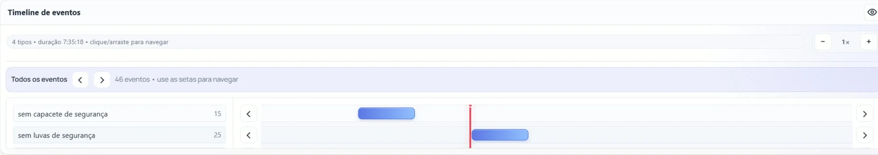 Timeline de eventos: 46 eventos em 4 tipos