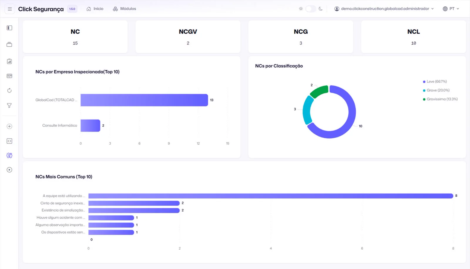 Dashboard real do Click Segurança com indicadores de não conformidades