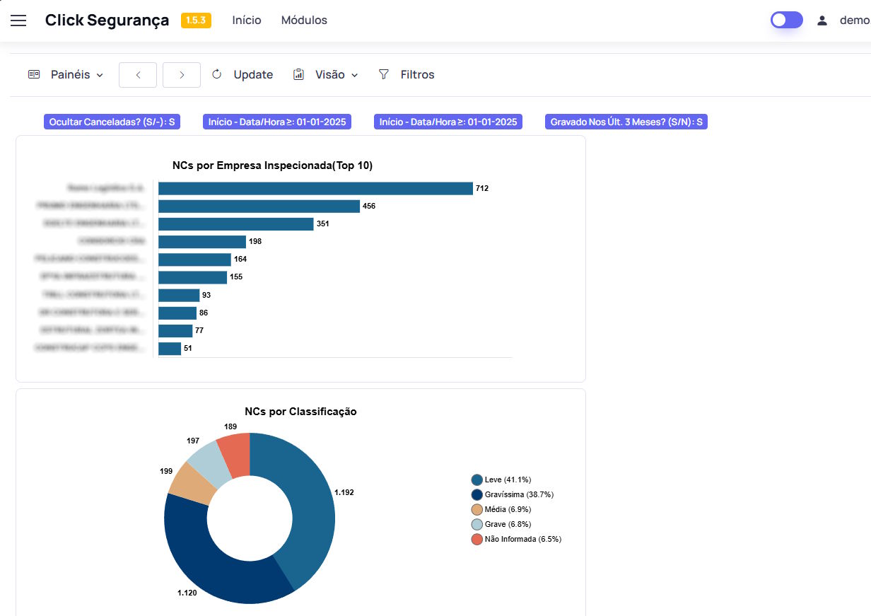 Dashboards Click Segurança